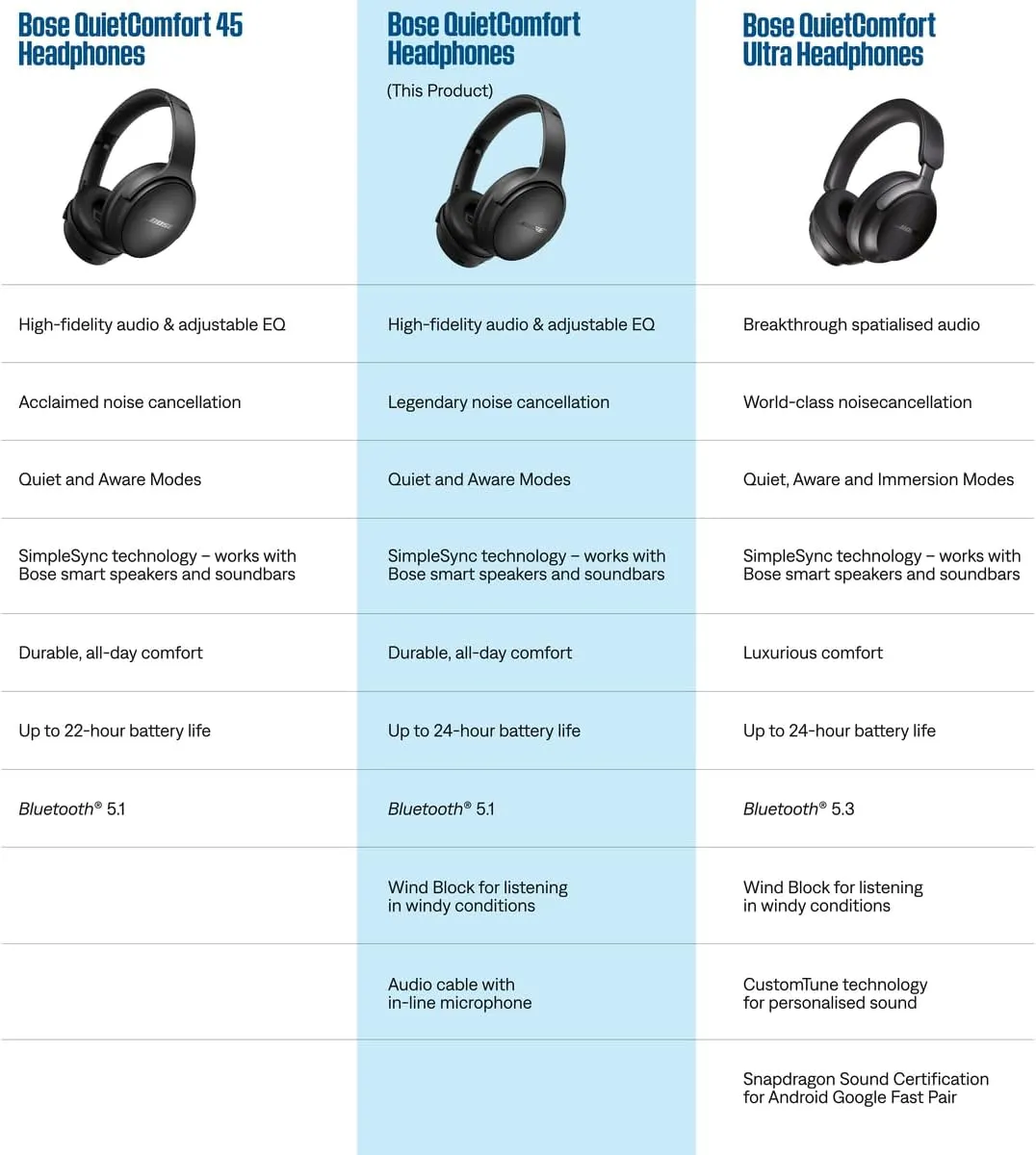 Bose QuietComfort Bluetooth Headphones, Wireless Headphones with Active Over Ear Noise Cancelling and Mic, Deep Bass, Up to 24 Hours of Playtime, Chilled Lilac - Limited Edition Color
