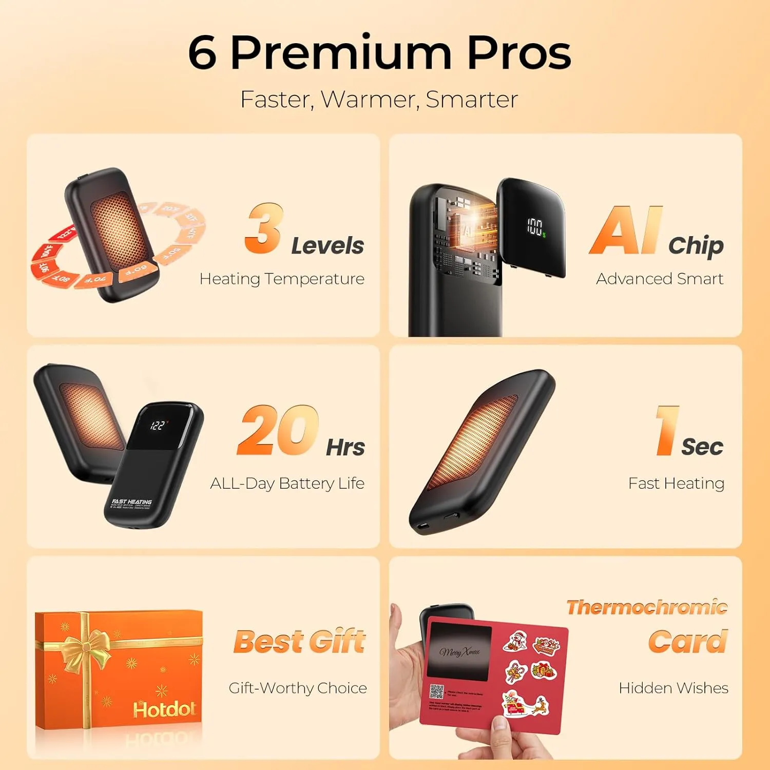 Hand Warmers Rechargeable 2 Pack with Gift Box, Portable Electric Hand Warmer with LED Display Battery and Temperature, Fast Heating, for Men, Women, Hunting Camping
