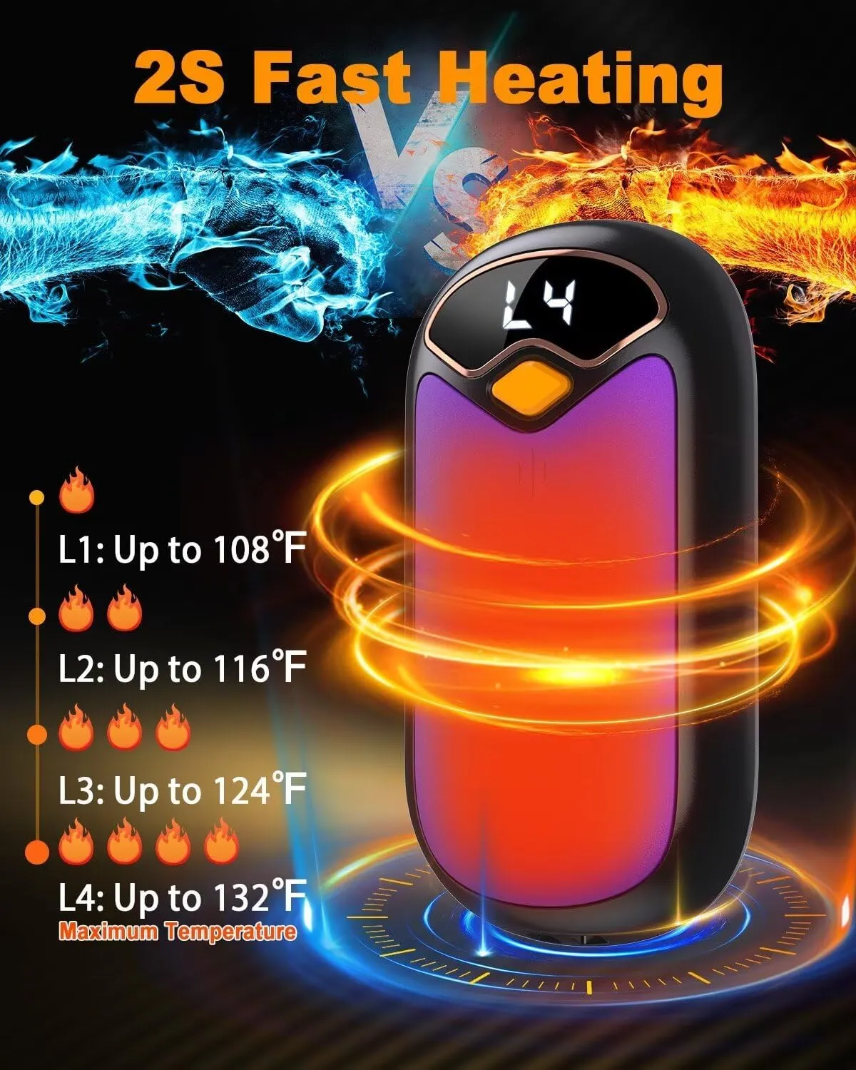 Hand Warmers Rechargeable - 7000mAh Electric Hand Warmer Reusable 2 Pack with LED Digital Display, 4 Levels Max 132, 20 Hrs Warmth Magnetic Portable Pocket Heater for Golf, Camping, Hunting, Fishing