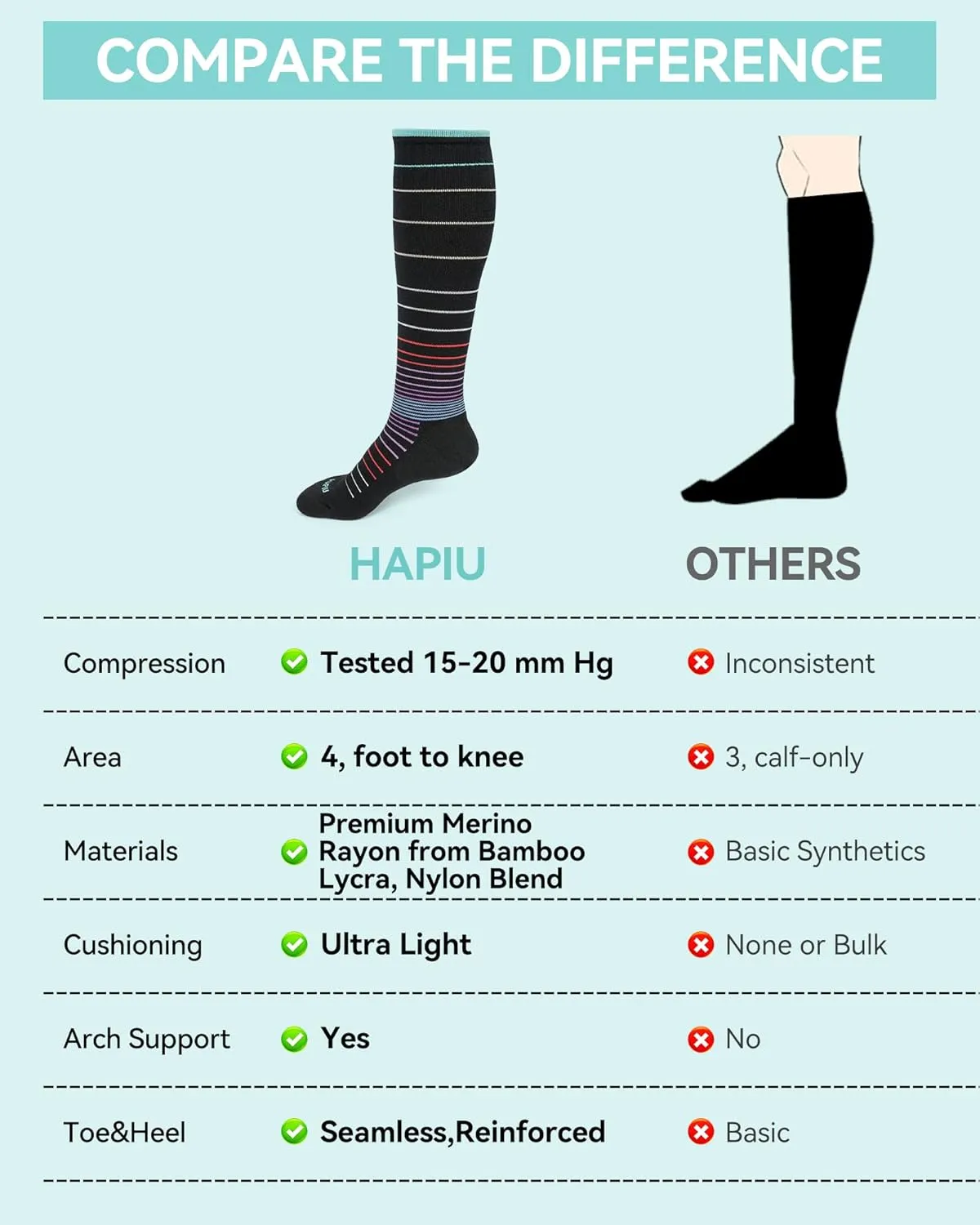 HAPIU Merino Wool Soft Compression Socks for Women & Men, 15-20 mmHg, Plus Size Knee High Stocking for Nurses, Pregnancy, Travel, Flight