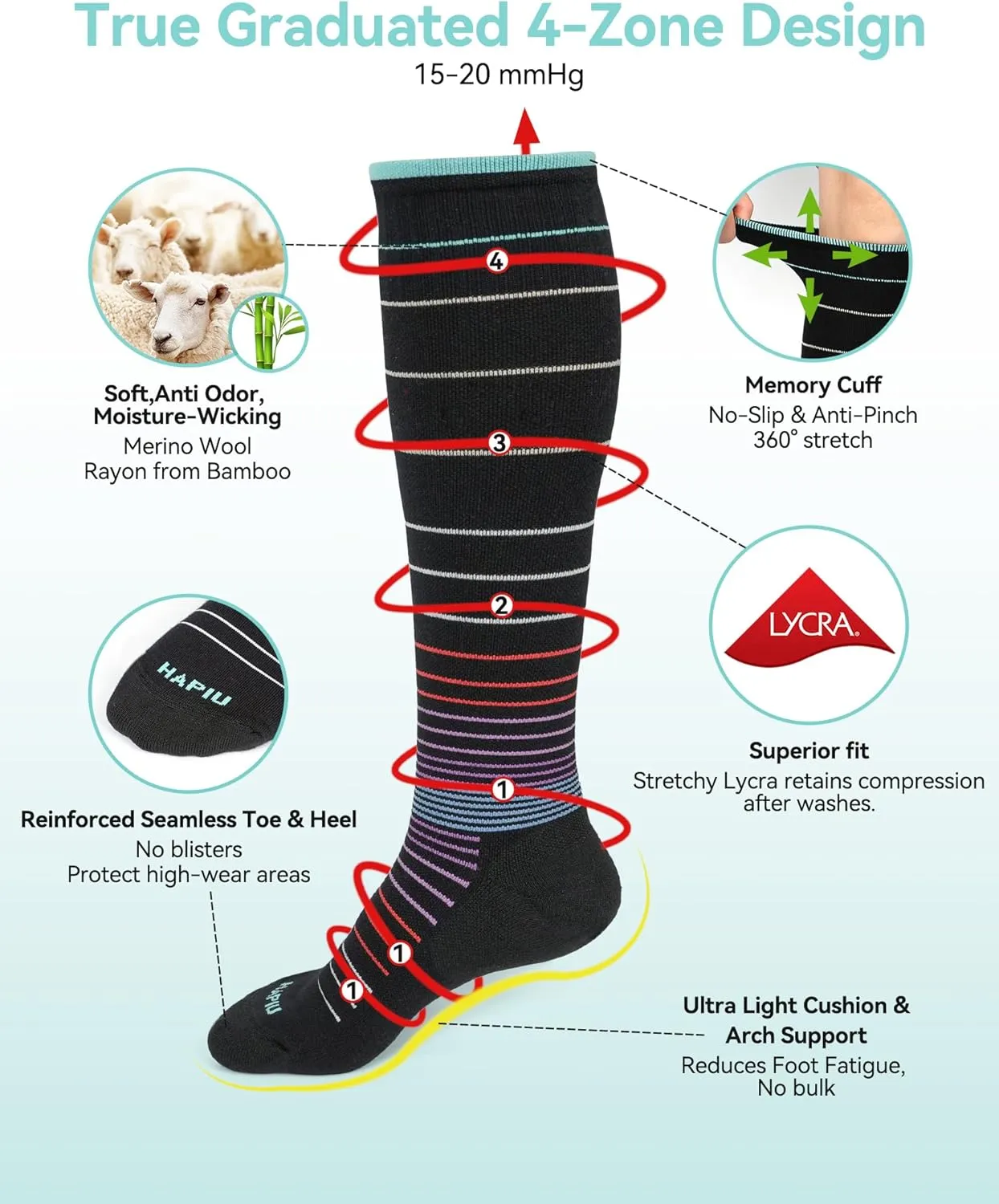 HAPIU Merino Wool Soft Compression Socks for Women & Men, 15-20 mmHg, Plus Size Knee High Stocking for Nurses, Pregnancy, Travel, Flight