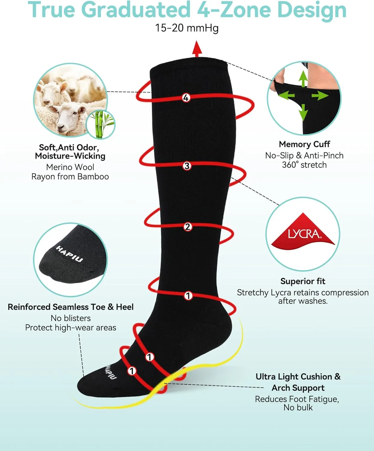 HAPIU Merino Wool Soft Compression Socks for Women & Men, 15-20 mmHg, Plus Size Knee High Stocking for Nurses, Pregnancy, Travel, Flight