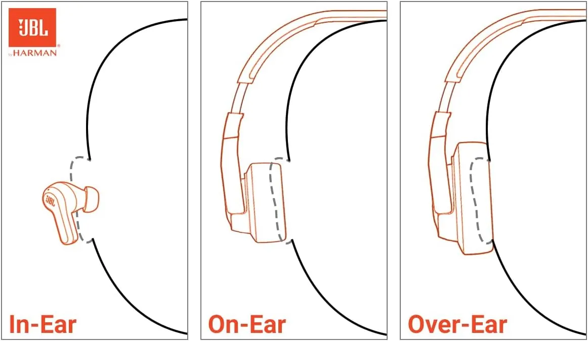JBL Tune 670NC - Adaptive Noise Cancelling with Smart Ambient Wireless On-Ear Headphones, Up to 70H Battery Life with Speed Charge, Lightweight, Comfortable and Foldable Design (Purple)