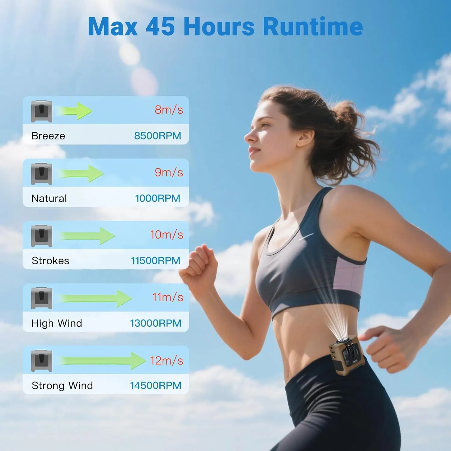 Portable Fans Strong Airflow Personal Waist Fan with Max 40H Runtime Hands Free Neck Fans Wearable Belt Fan for Outdoor Jobsite Camping and Traveling 5 Speeds USB-C Rechargeable 10000mAh (Brown)