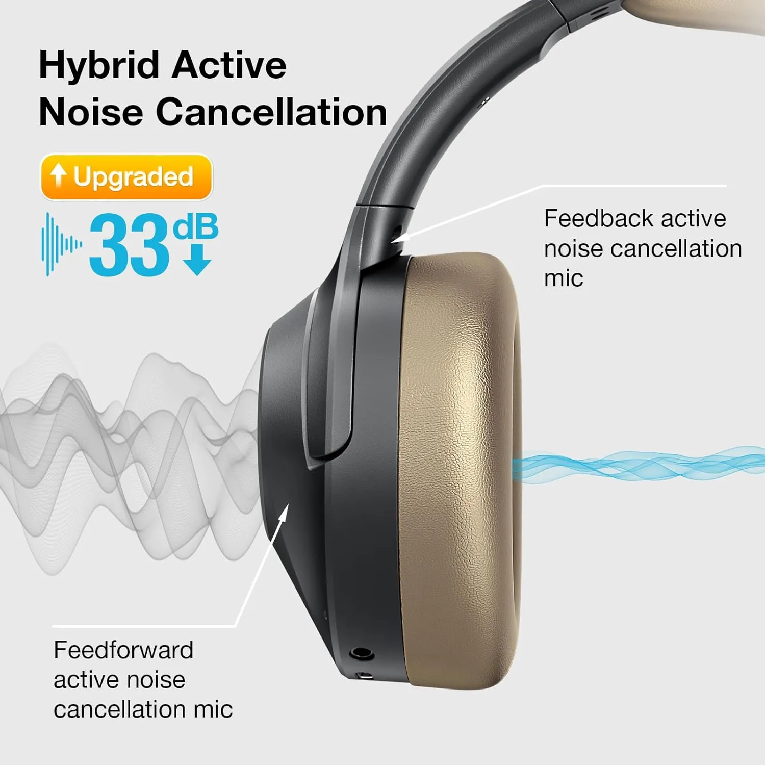 Upgrade ProLevel Hybrid Active Noise Cancelling Headphones with HD Sound, Wireless Bluetooth Headphones Over The Ear Unequaled Comfort, Vivid Deep Bass, for Home Office Travel Birthday Gift